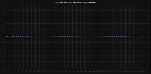 image-stats