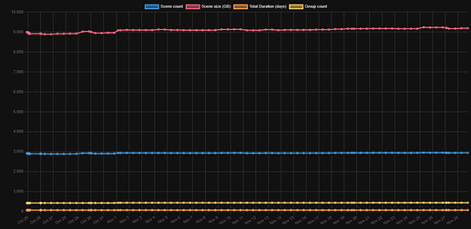 scene-stats
