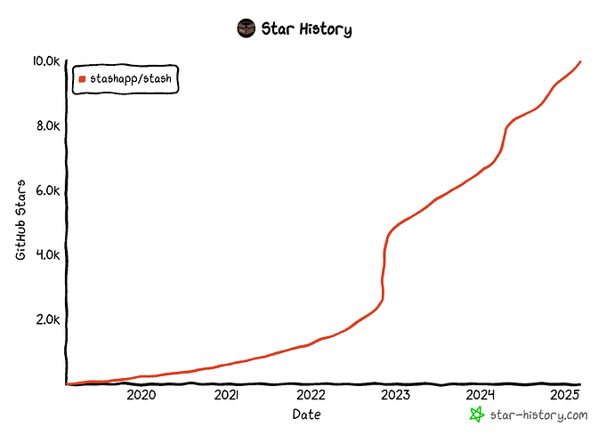 star-history-202539